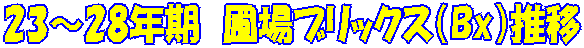 23�`28�N���@�ޏ�u���b�N�X�iBx�j����